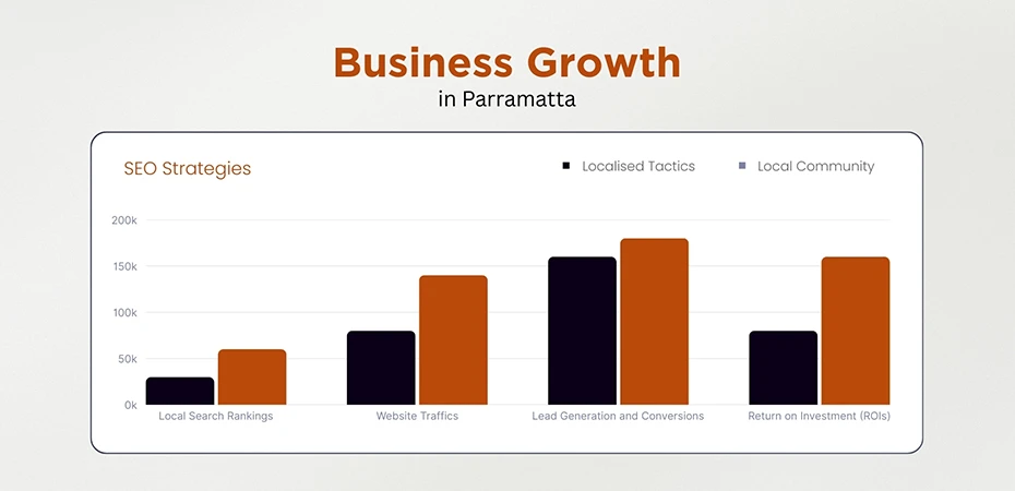 Measuring seo success through key metrics