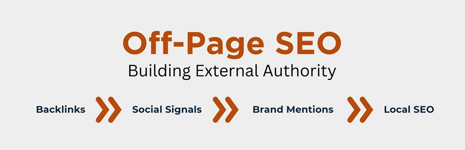 Off-page seo – building external authority
