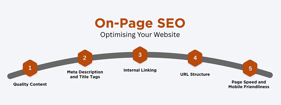 On-page seo – optimising your website