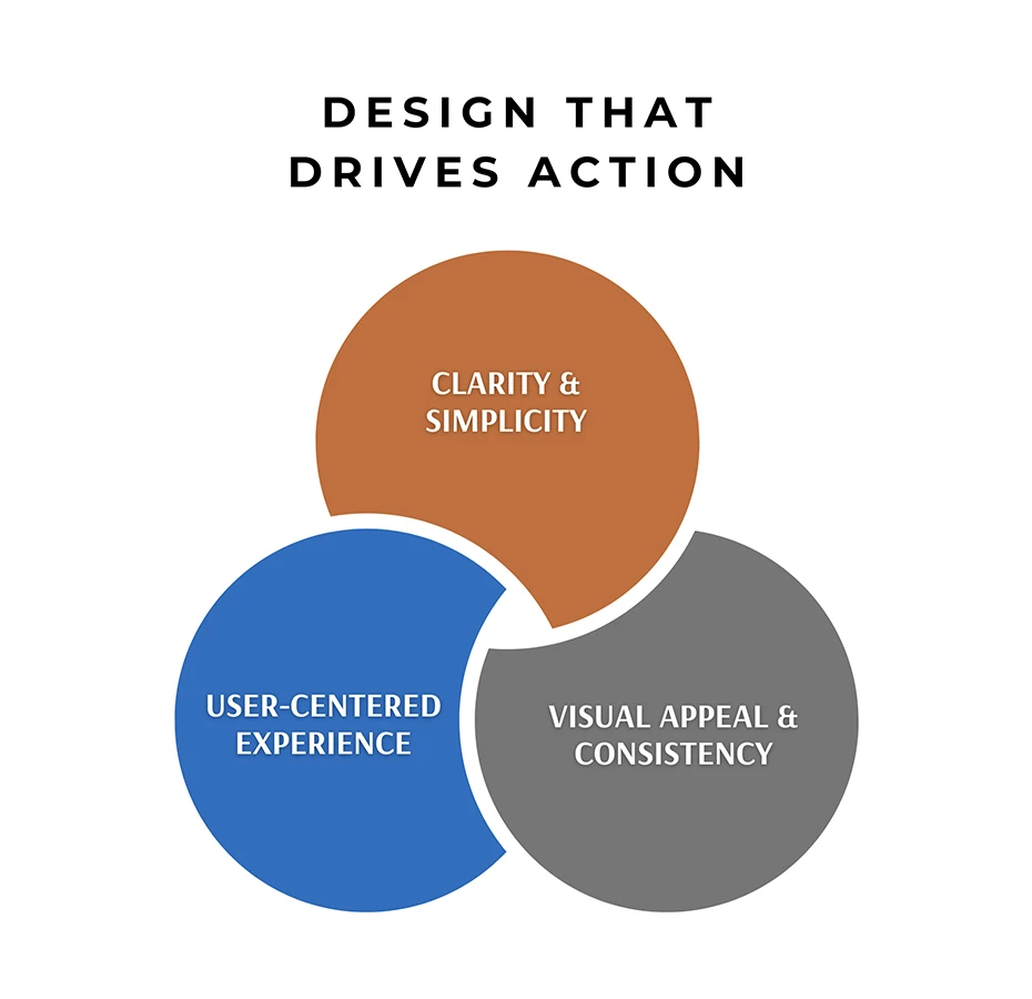 Design that drives action