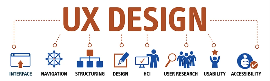 Enhanced user experience