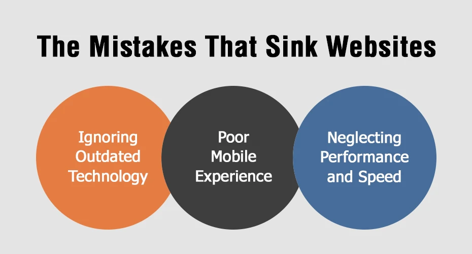 The mistakes that sink websites