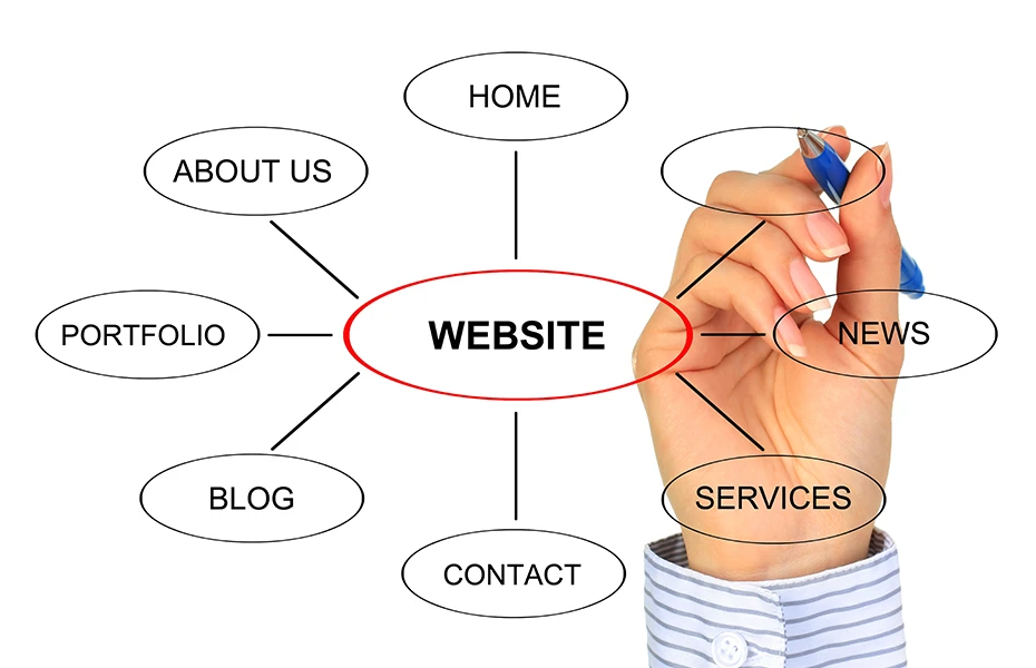 Which pages should be included on your xml sitemap