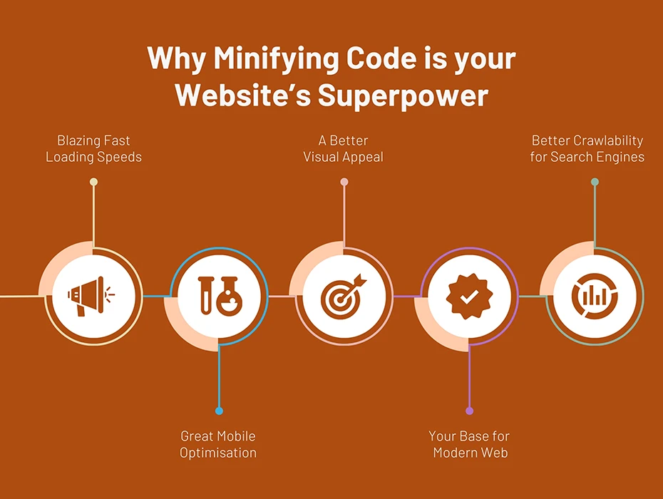 Why minifying code is your website’s superpower